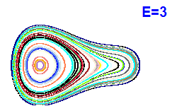 Poincar� section A=2, E=3